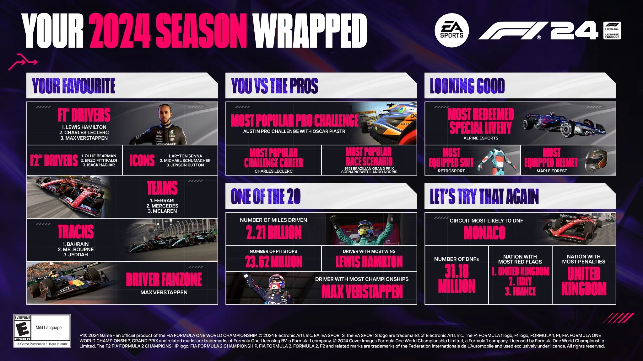 f1 24 season wrap up