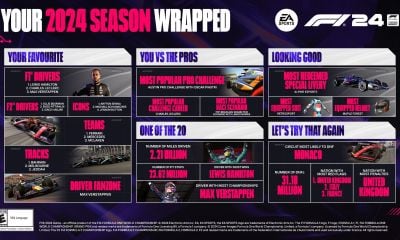 f1 24 season wrap up