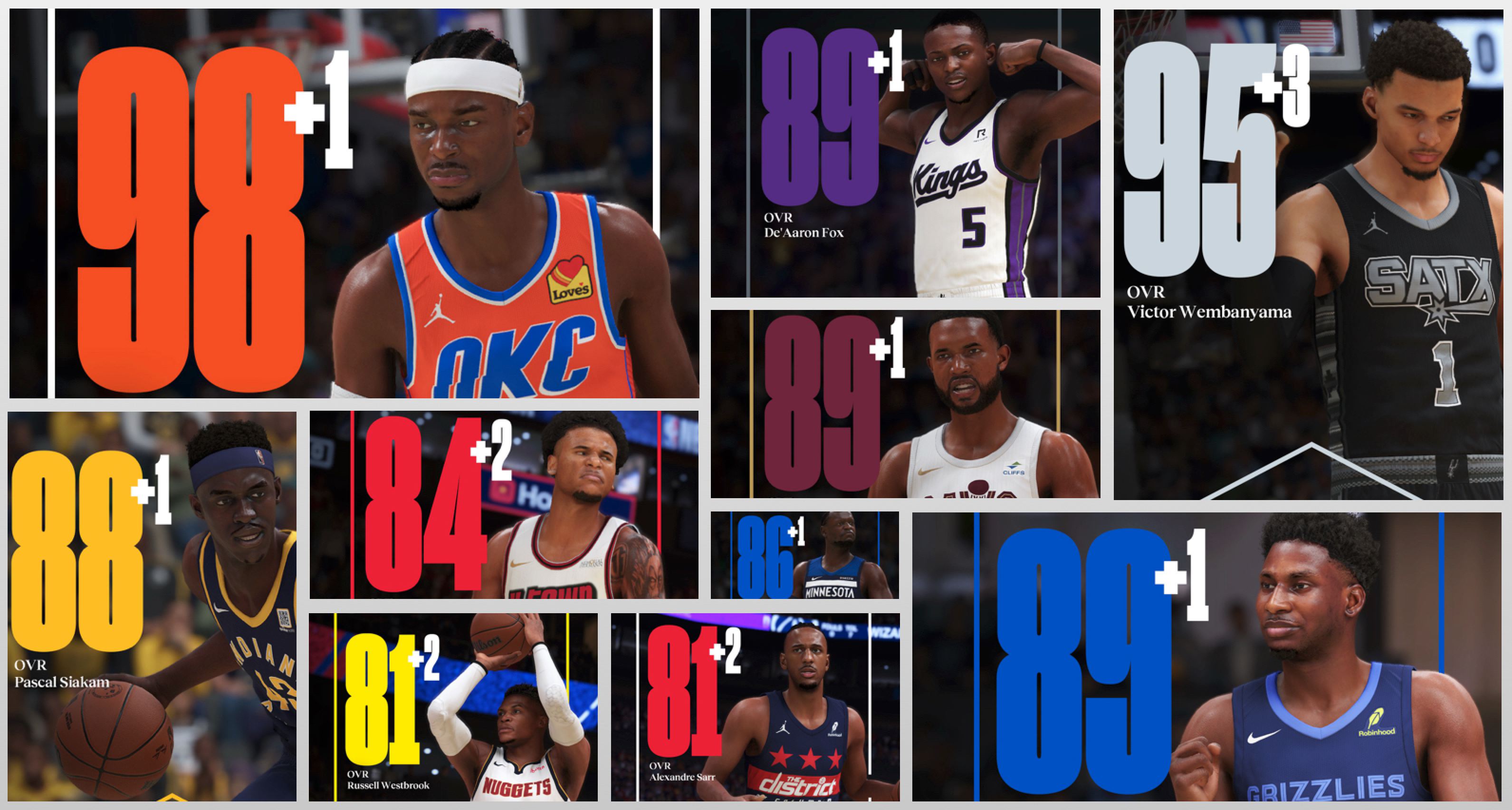 nba 2k25 roster update