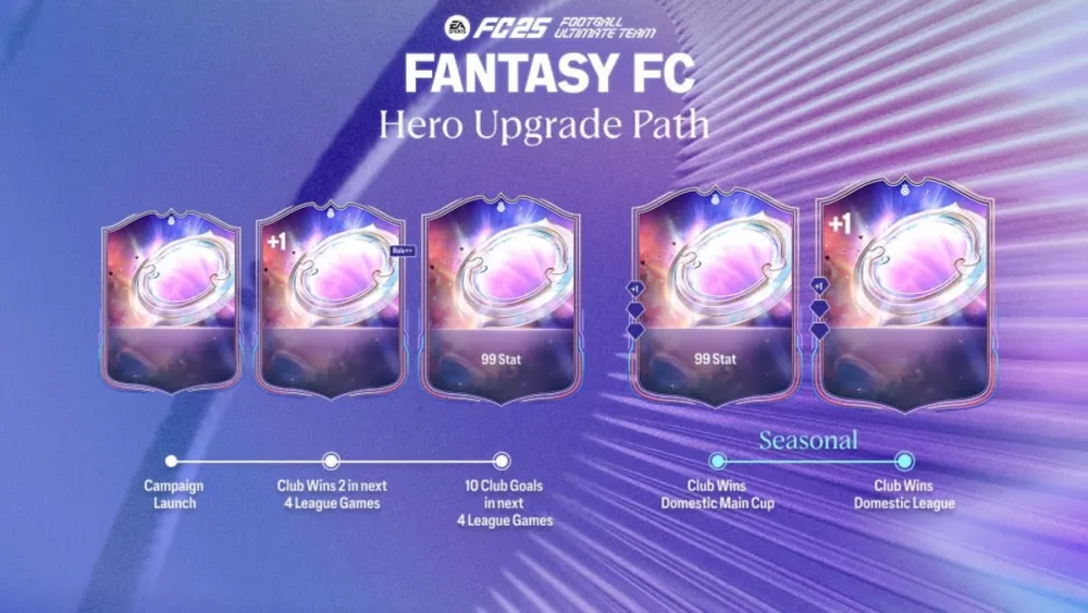 Hero Upgrade in EA FC 24